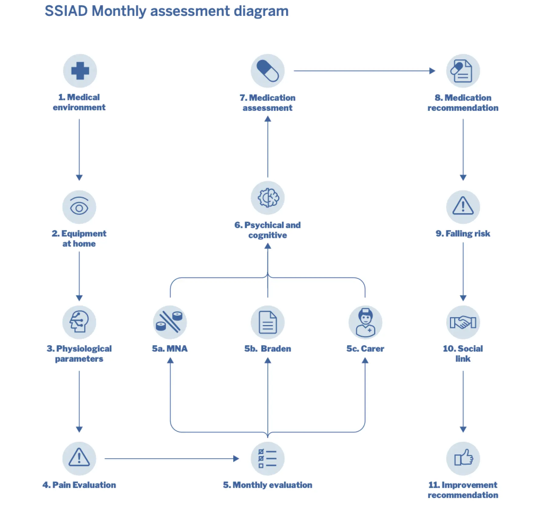 EHR Studio, Better, Better EHR Studio