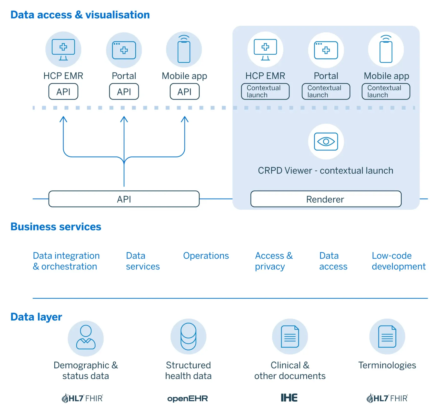 sistema de salud electrónica